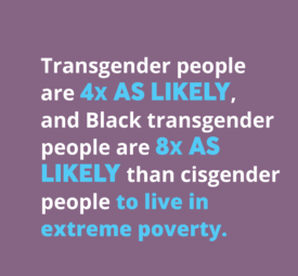 Graphic: Transgender people are 4x as likely, and Black transgender people are 8x as likely than cisgender people to live in extreme poverty.