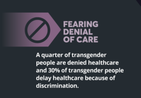 Graphic: Fearing Denial of Care: A quarter of transgender people are denied healthcare and 30% of transgender people delay healthcare because of discrimination.