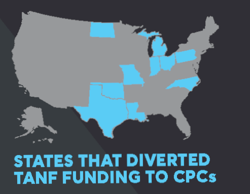 Graphic details how at least 10 of 14 states that directly fund CPCs through Alternatives to Abortion programs also have diverted funding from Temporary Assistance to Needy Families (TANF), a public assistance program meant to benefit low-income families, to CPCs.